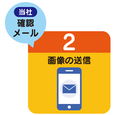 画像の送信